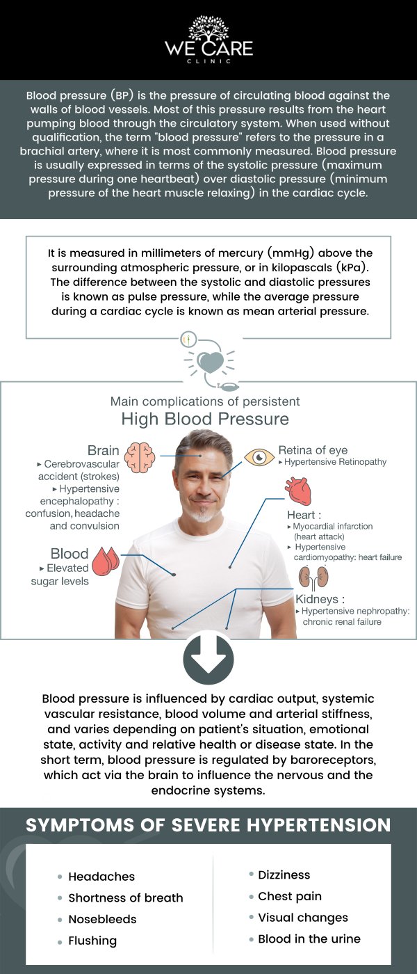 High blood pressure, or hypertension, is a condition where the force of blood against the artery walls is consistently too high. If left untreated, it can lead to serious health issues such as heart disease, stroke, and kidney damage. Regular monitoring, lifestyle changes, and medication can help manage high blood pressure and reduce the risk of complications. Dr. Shabnam Qasim, MD, a Board-certified physician, and our team of experienced nurse practitioners at We Care Clinic in River Oaks, TX, offer personalized care in managing hypertension, ensuring long-term health and well-being. For more information, contact us or schedule an appointment online. We are conveniently located at 1011 Roberts Cut Off Rd, River Oaks, TX 76114.