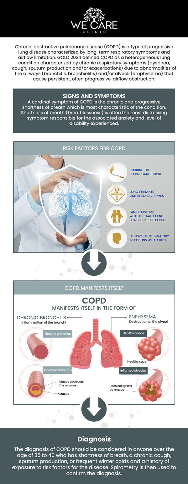 Common questions asked by patients: What is COPD and how does it affect the lungs? What are the main causes of COPD? What are the common symptoms of COPD? How is COPD diagnosed? What are the treatment options for COPD? Can COPD be managed without medication?
COPD, or Chronic Obstructive Pulmonary Disease, is a progressive lung condition that makes it difficult to breathe. At We Care Clinic, Dr. Shabnam Qasim, MD, a Board-certified physician, and our team of experienced nurse practitioners provide comprehensive care to manage COPD symptoms and improve lung function. With personalized treatment plans, we help you manage COPD effectively and improve your quality of life. For more information, contact us or schedule an appointment online. We are conveniently located at 1011 Roberts Cut Off Rd, River Oaks, TX 76114. We serve patients from River Oaks TX, Sansom Park TX, Fort Worth TX, Saginaw TX, Haltom City TX, Benbrook TX and surrounding areas.