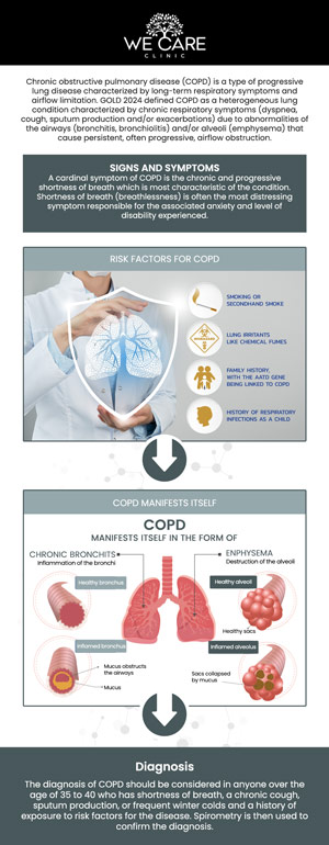 Common questions asked by patients: What is COPD and how does it affect the lungs? What are the main causes of COPD? What are the common symptoms of COPD? How is COPD diagnosed? What are the treatment options for COPD? Can COPD be managed without medication?
COPD, or Chronic Obstructive Pulmonary Disease, is a progressive lung condition that makes it difficult to breathe. At We Care Clinic, Dr. Shabnam Qasim, MD, a Board-certified physician, and our team of experienced nurse practitioners provide comprehensive care to manage COPD symptoms and improve lung function. With personalized treatment plans, we help you manage COPD effectively and improve your quality of life. For more information, contact us or schedule an appointment online. We are conveniently located at 1011 Roberts Cut Off Rd, River Oaks, TX 76114. We serve patients from River Oaks TX, Sansom Park TX, Fort Worth TX, Saginaw TX, Haltom City TX, Benbrook TX and surrounding areas.