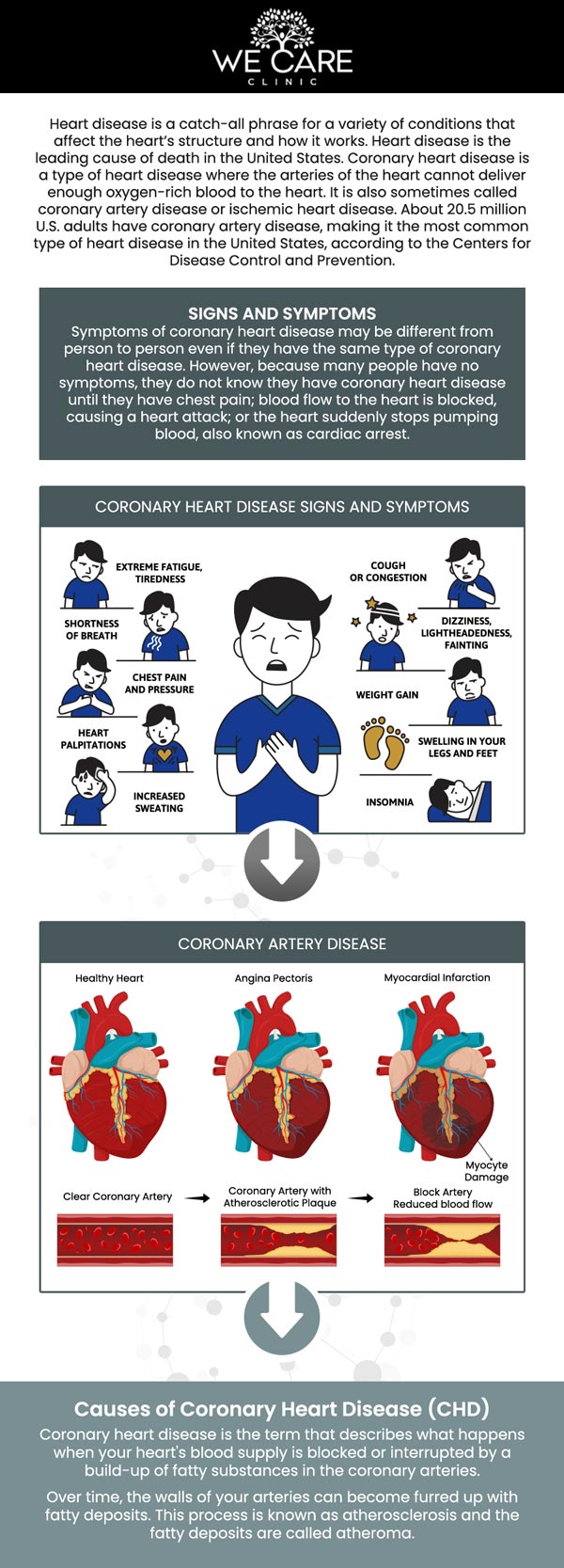 Protect your cardiovascular health with comprehensive heart disease management at We Care Clinic in River Oaks, TX. Dr. Shabnam Qasim, MD, a Board-certified physician, and our team of experienced nurse practitioners specialize in treating hypertension, high cholesterol, and other risk factors with precision. We develop personalized treatment plans that combine medication management with lifestyle modifications to strengthen your heart. Trust our team to provide the vigilant care necessary to prevent complications and improve your longevity. For more information, contact us or schedule an appointment online. We are conveniently located at 1011 Roberts Cut Off Rd, River Oaks, TX 76114.