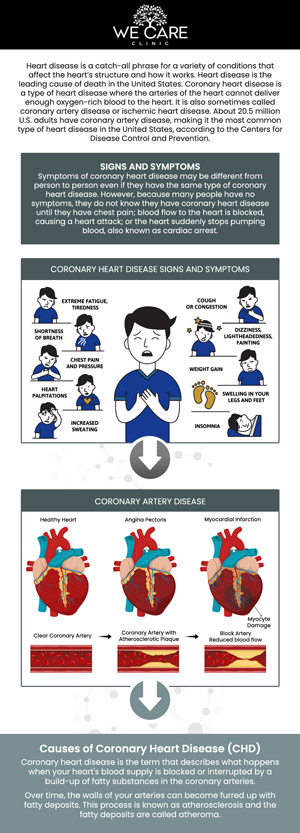 Protect your cardiovascular health with comprehensive heart disease management at We Care Clinic in River Oaks, TX. Dr. Shabnam Qasim, MD, a Board-certified physician, and our team of experienced nurse practitioners specialize in treating hypertension, high cholesterol, and other risk factors with precision. We develop personalized treatment plans that combine medication management with lifestyle modifications to strengthen your heart. Trust our team to provide the vigilant care necessary to prevent complications and improve your longevity. For more information, contact us or schedule an appointment online. We are conveniently located at 1011 Roberts Cut Off Rd, River Oaks, TX 76114.