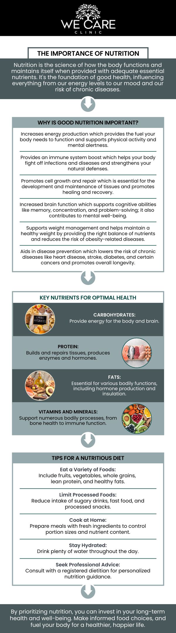 Supplements and nutrition treatment focus on improving overall health by addressing nutritional deficiencies and supporting bodily functions with tailored dietary plans and supplements. These treatments are designed to enhance energy, boost immunity, and promote weight management. Dr. Shabnam Qasim, MD, and our team of experienced nurse practitioners at We Care Clinic in River Oaks, TX, offer personalized plans to optimize your health and well-being. Through a combination of proper nutrition and targeted supplements, patients can experience improved vitality and better long-term health outcomes. Trust our team to provide the guidance and support necessary to help you achieve your wellness goals. For more information, contact us or schedule an appointment online. We are conveniently located at 1011 Roberts Cut Off Rd, River Oaks, TX 76114.