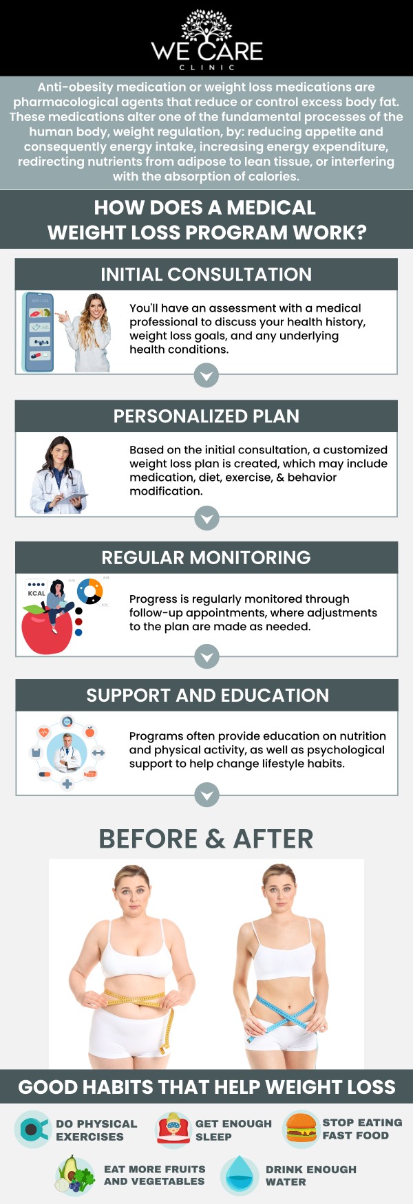 Medical weight loss treatment in River Oaks, TX, offers a personalized approach to help individuals achieve and maintain a healthy weight. Dr. Shabnam Qasim, MD, a Board-certified physician at We Care Clinic, and our team of experienced nurse practitioners provide customized plans that combine diet, exercise, and medical support tailored to each patient's unique needs. These treatments address underlying health issues and promote sustainable weight loss. With guidance and a holistic approach, patients can improve their overall health and reach their weight loss goals effectively. At We Care Clinic, we are committed to helping you achieve lasting results and a healthier lifestyle. For more information, contact us or schedule an appointment online. We are conveniently located at 1011 Roberts Cut Off Rd, River Oaks, TX 76114.