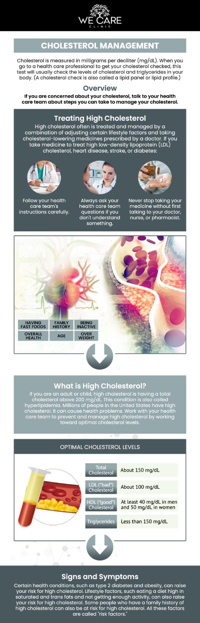 High cholesterol may increase the risk of heart disease and other cardiovascular concerns, often without causing noticeable symptoms. We Care Clinic in River Oaks, TX, provides personalized evaluations, cholesterol testing, lifestyle guidance, and ongoing monitoring based on each patient’s health needs. Dr. Shabnam Qasim, MD, and her team of qualified Nurse Practitioners develop an individualized treatment approach to help manage cholesterol levels and support long-term heart health. For more information, contact us or schedule an appointment online. We are conveniently located at 1011 Roberts Cut Off Rd, River Oaks, TX 76114. High cholesterol may increase the risk of heart disease and other cardiovascular concerns, often without causing noticeable symptoms. We Care Clinic in River Oaks, TX, provides personalized evaluations, cholesterol testing, lifestyle guidance, and ongoing monitoring based on each patient’s health needs. Dr. Shabnam Qasim, MD, and her team of qualified Nurse Practitioners develop an individualized treatment approach to help manage cholesterol levels and support long-term heart health. For more information, contact us or schedule an appointment online. We are conveniently located at 1011 Roberts Cut Off Rd, River Oaks, TX 76114.